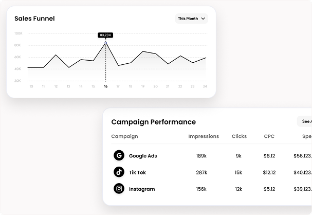 Ad spend optimization metrics